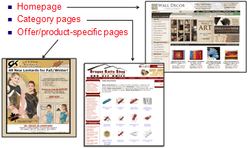 Product Specific Pages