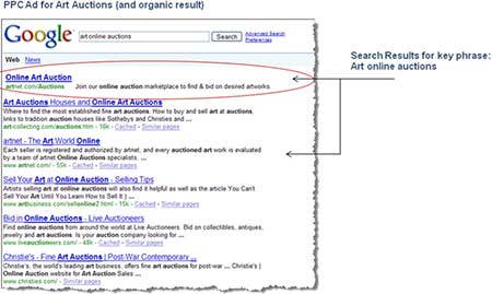 ArtNet.com: Google Search - PPC