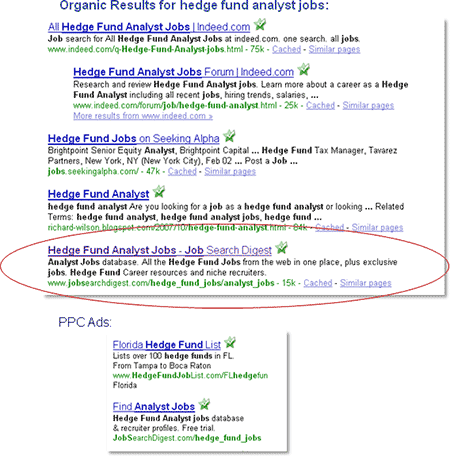 Job Search Digest: Organic Search Results