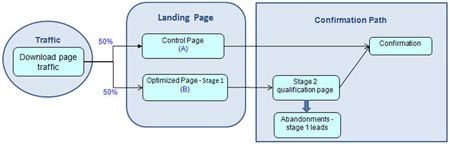 Case Study 1: Test Structure