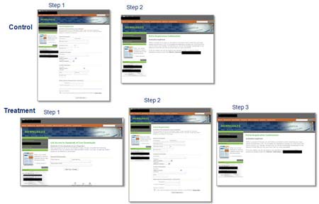 Case Study 1: Lead Generation Control and Treatment