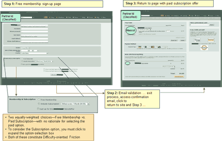 Case Study 1 - Control - Original Order Path