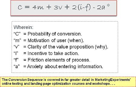 MarketingExperiments Conversion Sequence Formula