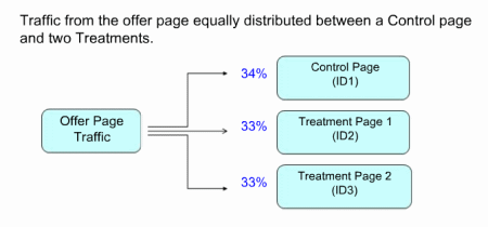Case Study 1 - Test Design