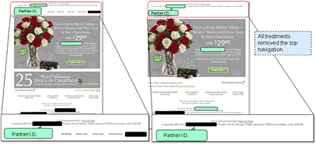 Case Study 2: Control vs. Treatment Pages