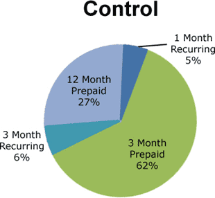 Case Study 2 - Control Chart