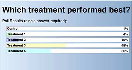 Case Study 2 - Which Treatment Performed Best?
