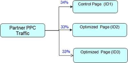 Case Study 2 - Test Design