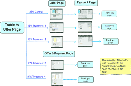 Case Study 2 - Test Design