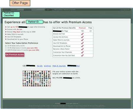 Case Study 2 - Treatment 1: Offer Page