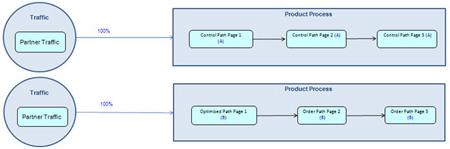 Case Study 3: Test Structure