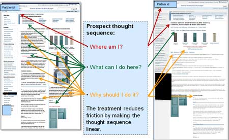 Case Study 3: Optimizing Pages or Thought Processes