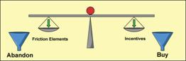 Friction-Incentive Balance Summary