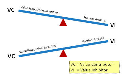 Part 2: The Balanced Approach - eCommerce