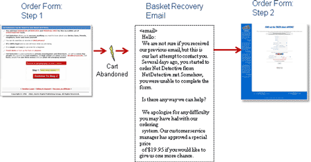 Order Form Step One, Basket Recovery Email, Order Form Step Two