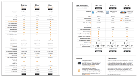 Control and Treatment