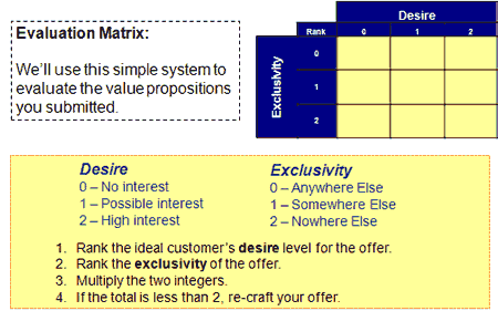 Value Proposition Assesment Matrix