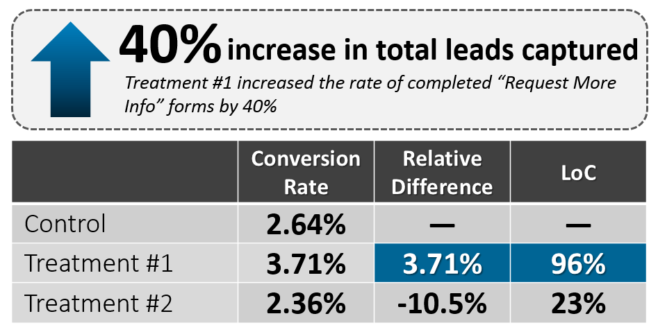 Results Chart