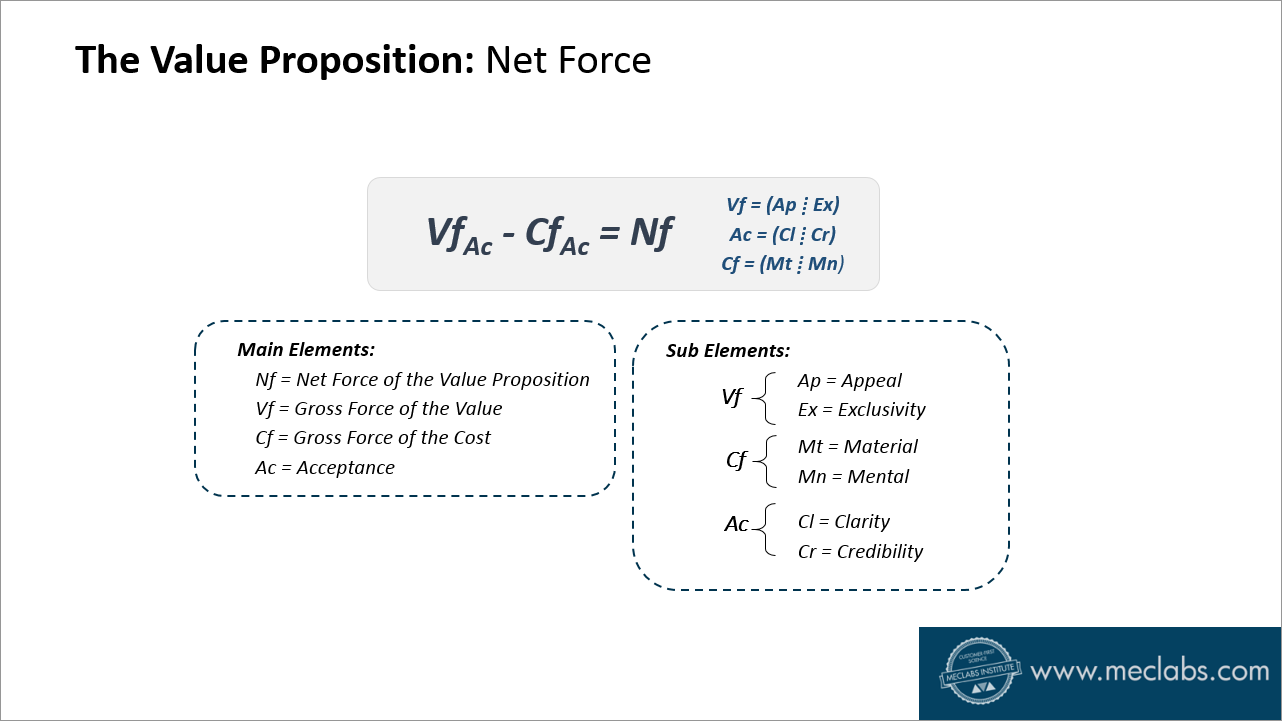 The Value Proposition