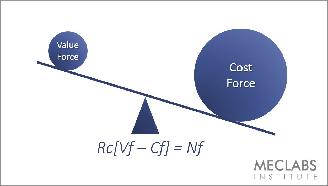 Value-versus-cost-force
