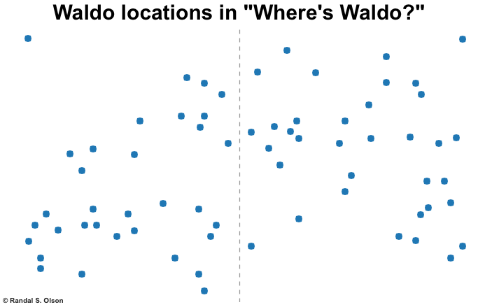 Waldo Locations