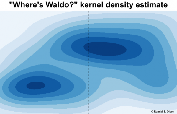 Waldo kernel density estimate