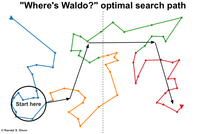 Waldo optimal search path