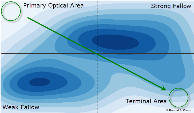 optical layout map