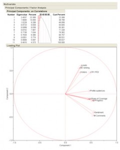 MarketingSherpa graph MarketingSherpa graph