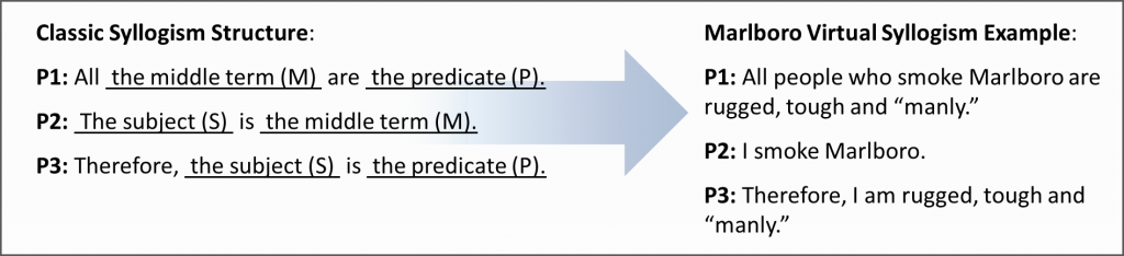 syllogism-branding-example-marlboro