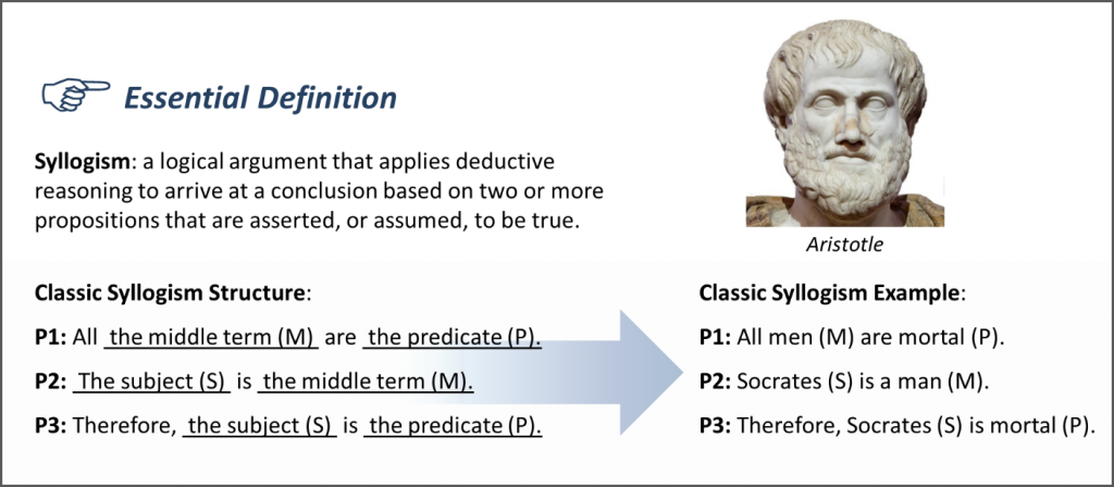syllogism-definition-branding