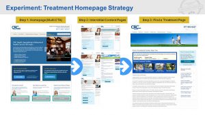 Treatment Homepage Strategy